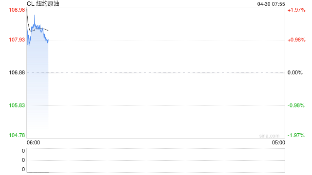 橡胶板块集体上涨，发生了什么？