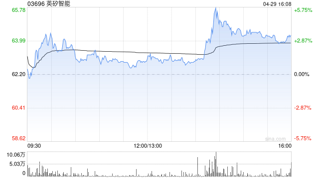 英矽智能公布认购理财产品