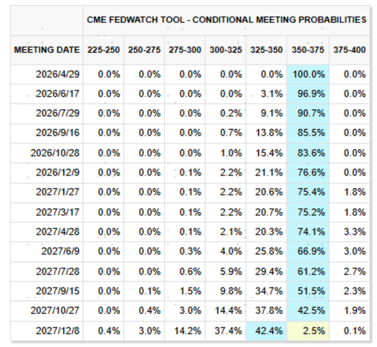 沃什能否“打开宽松局面”？
