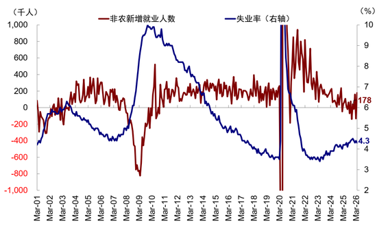 沃什能否“打开宽松局面”？