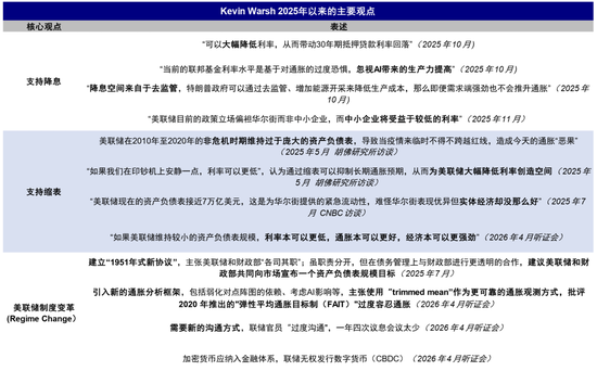 沃什能否“打开宽松局面”？