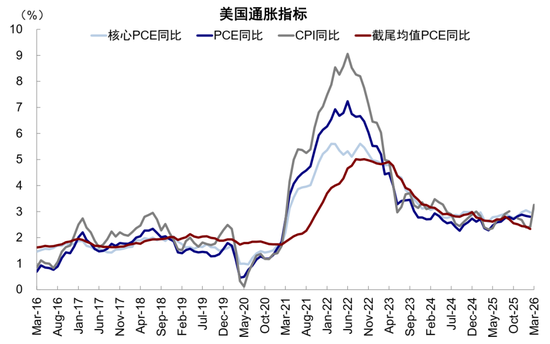 沃什能否“打开宽松局面”？