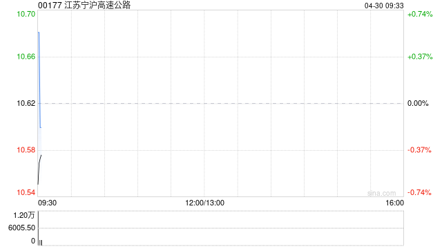 江苏宁沪高速公路拟出资5亿元参与紫金信托增资