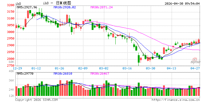 光大期货：4月30日金融日报