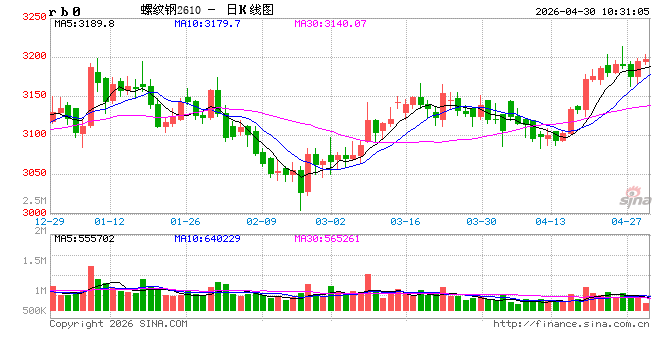 光大期货：4月30日矿钢煤焦日报