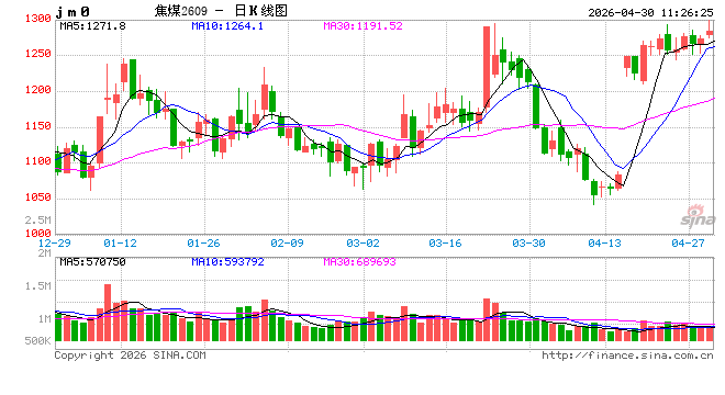 华泰期货：黑色板块回调，双焦震荡偏弱