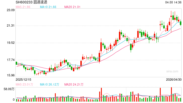 社保基金减持名单出炉！被减持超1000万股公司有27家