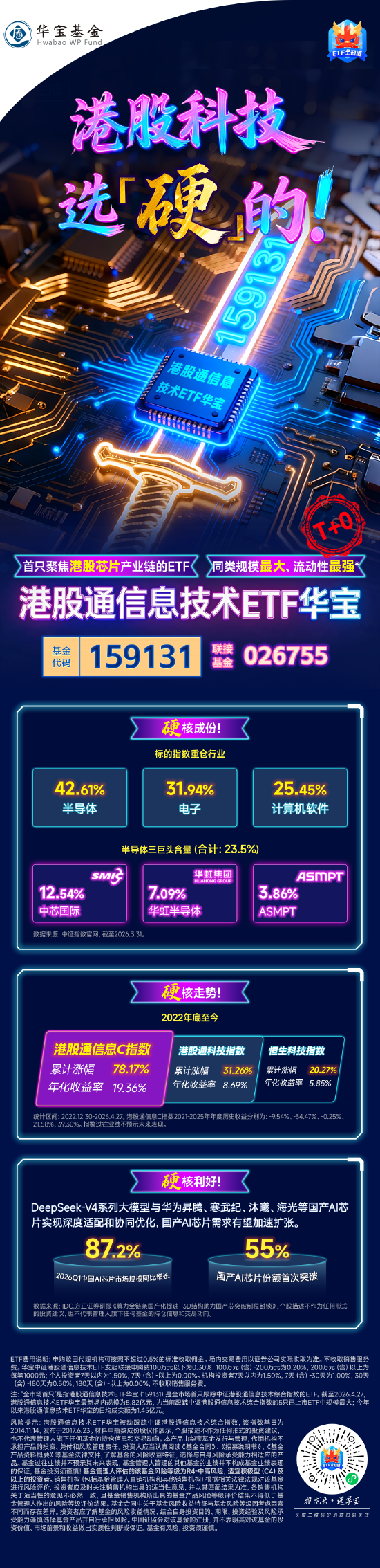 港股科技，选“硬”的！关注规模最大港股通信息技术ETF华宝（159131）