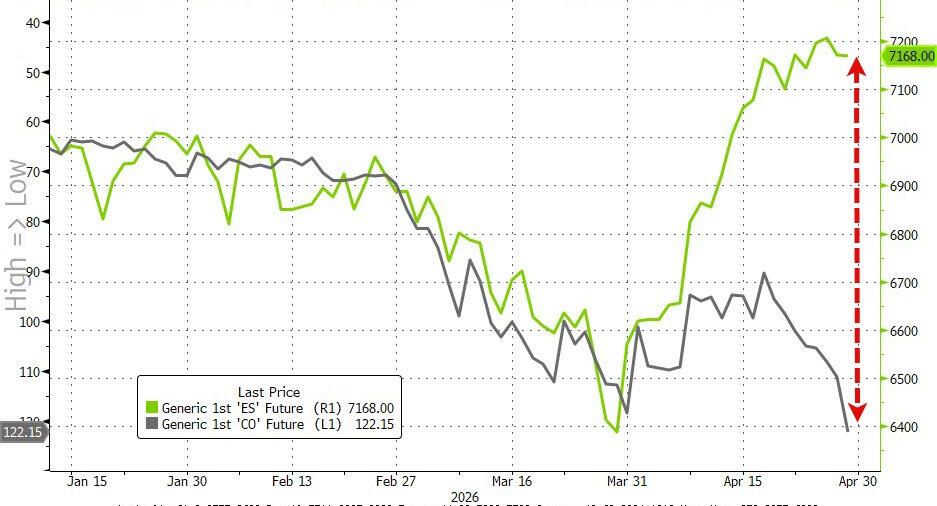 油价狂飙！美伊战事步入第三个月 全球滞胀风险全面点燃