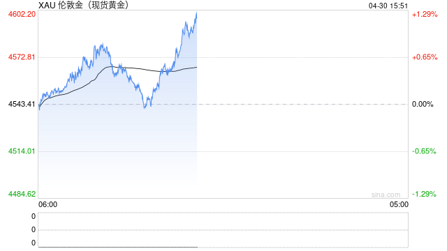 业内人士：黄金仍是一种异常资产，但恰恰是意义所在？