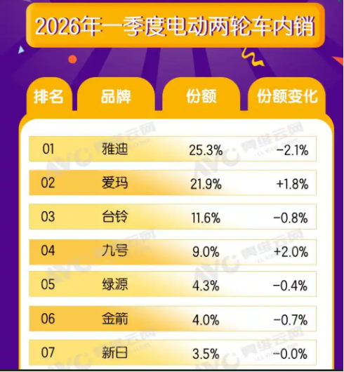 技术团队减百人，却给女儿涨薪45%！ 新日董事长曾言“质量第一”，被用户吐槽