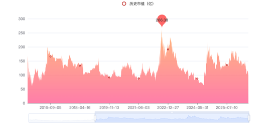 撤回港股IPO！被ST、超7亿诉讼缠身！储能“亏损王”遭遇至暗时刻