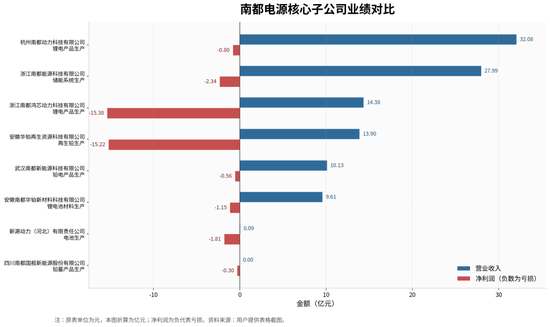 撤回港股IPO！被ST、超7亿诉讼缠身！储能“亏损王”遭遇至暗时刻