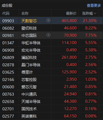 港股4月收官！恒生科技指数本月涨超4%