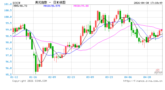 “下次不再见”！鲍威尔谢幕：一个“外行”掌舵美联储最动荡的八年