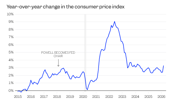 “下次不再见”！鲍威尔谢幕：一个“外行”掌舵美联储最动荡的八年