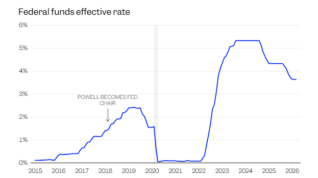 “下次不再见”！鲍威尔谢幕：一个“外行”掌舵美联储最动荡的八年