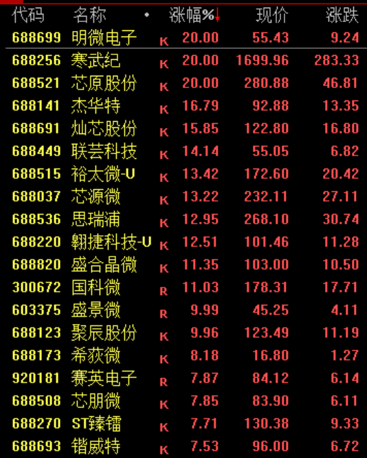 暴涨！美军，大消息