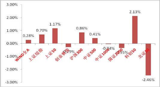 中加基金权益周报︱抱团松动下A股情绪下行