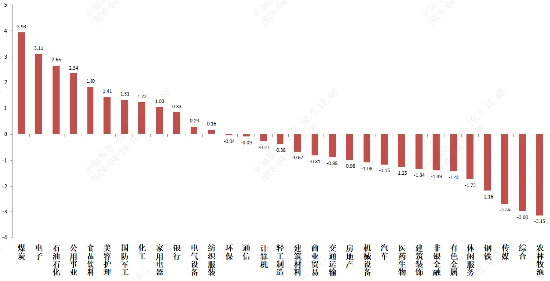 中加基金权益周报︱抱团松动下A股情绪下行