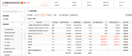 “私募魔女”李蓓买入18倍牛股？独家回应！