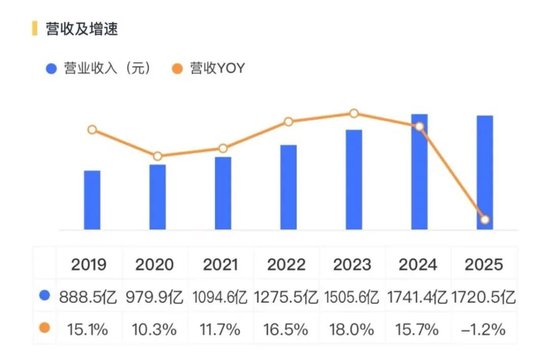 茅台业绩双降：迟来的周期清算