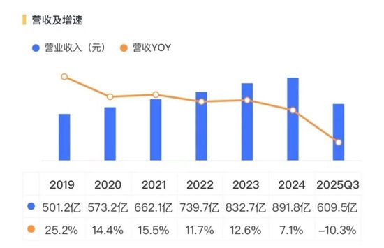 茅台业绩双降：迟来的周期清算