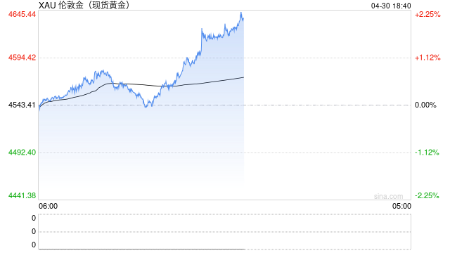 央行、海关总署：进一步优化黄金及黄金制品进出口准许证“非一批一证”管理