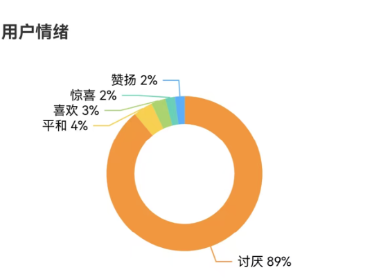 “出门能踩到痰！” 香奈儿新鞋无底设计翻车，网友：奢侈品戏耍有钱人？丨BUG