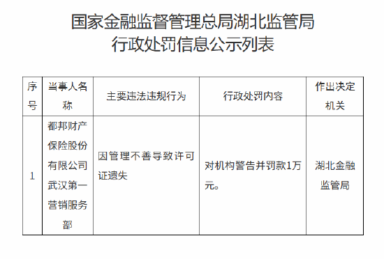 都邦财险武汉第一营销服务部被罚1万元：因管理不善导致许可证遗失