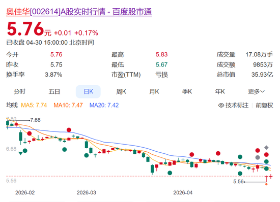 按摩器械龙头奥佳华去年仅赚1227万元，却要分红6237万元 实控人4年可分近2亿元！耗时7年的募投项目宣告终止