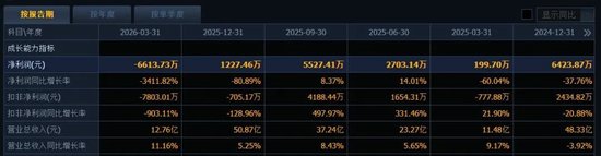 按摩器械龙头奥佳华去年仅赚1227万元，却要分红6237万元 实控人4年可分近2亿元！耗时7年的募投项目宣告终止
