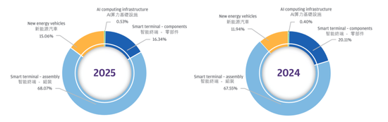 两大公司利润暴跌，1600亿王传福遇“汇率杀”