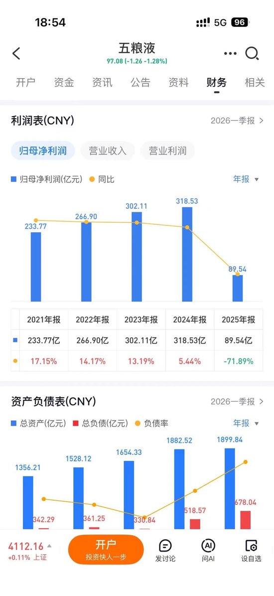 太震惊了！五粮液的财报，“腰斩式”修改数据