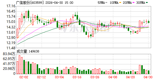 涉嫌持股变动信披违法违规，广信股份控股股东广信集团遭证监会立案