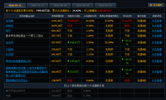 002791，连续五年“开门黑”