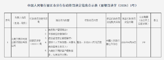 云南宁蒗农村商业银行被罚29.8万元：违反账户管理规定等