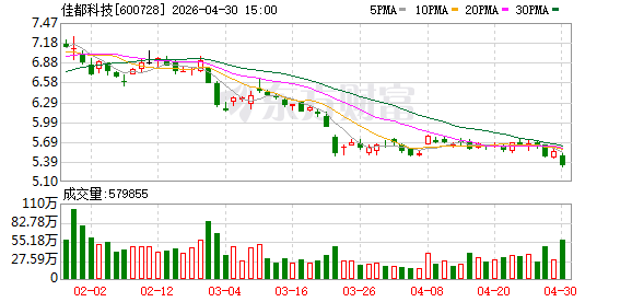 营收破百亿元！佳都科技赴港IPO，拿下全国47城地铁订单|港E声