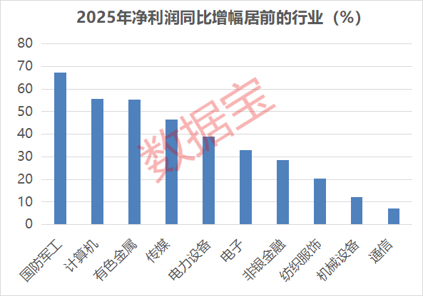 A股盈利能力爆棚公司曝光！