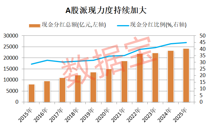 600329，股息率高达11.8%！上市以来分红不间断，这些高股息公司业绩高增长