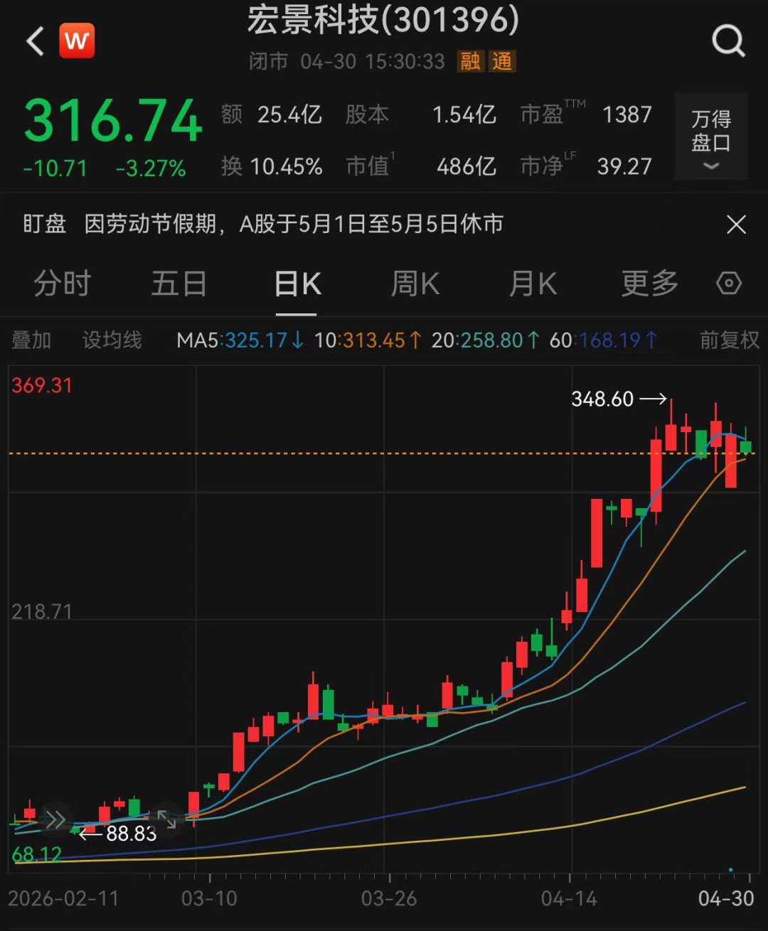 117只翻倍，最牛股票年内猛涨441.88%