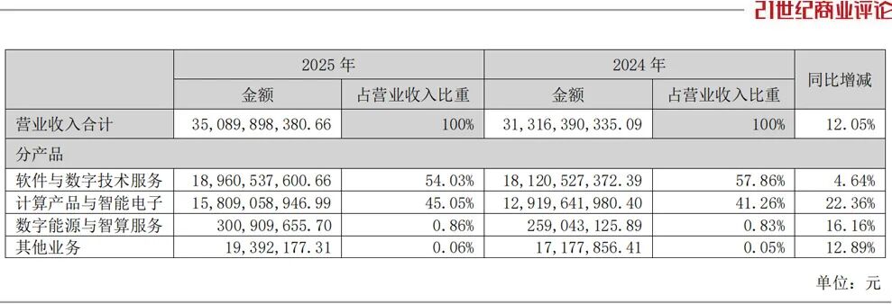 33亿到账，荆门老板猛攻硬件