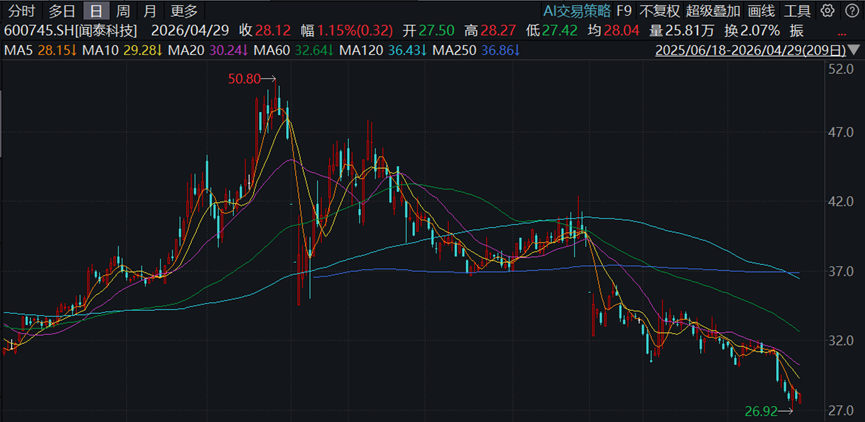闻泰科技将被ST，危机爆发后还做推荐的国泰海通证券，该不该反思？