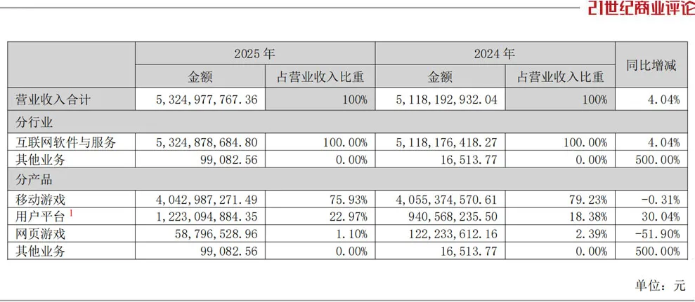 绍兴青年临危受命，380亿游戏新贵崛起
