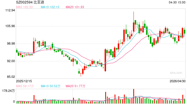 历史首次，电子行业研发首超建筑！稀缺“三优”公司仅27家