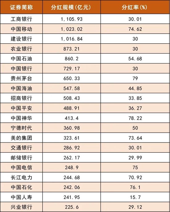 谁是A股“王中王”？看榜单！