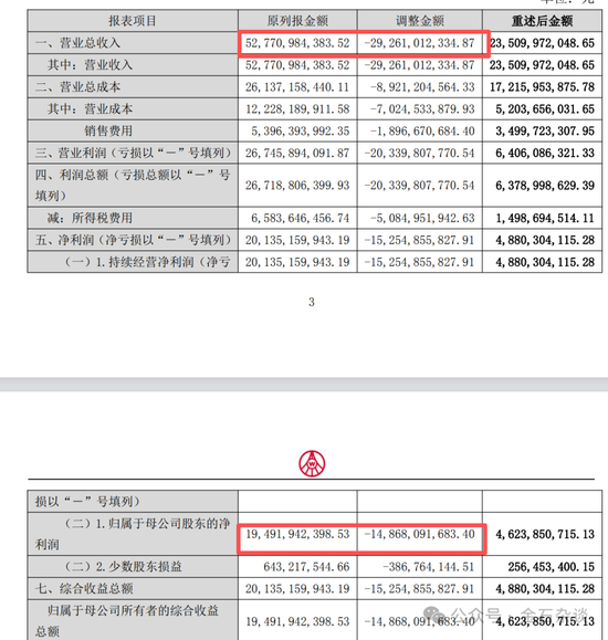 五粮液爆改业绩，律师：滥用会计准则！天职国际是否受影响？股价怎么走
