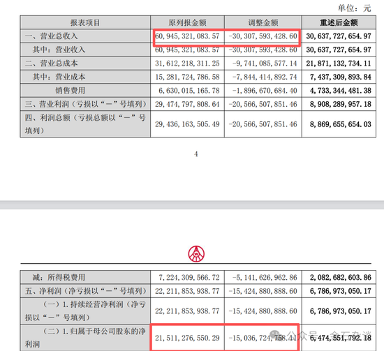 五粮液爆改业绩，律师：滥用会计准则！天职国际是否受影响？股价怎么走