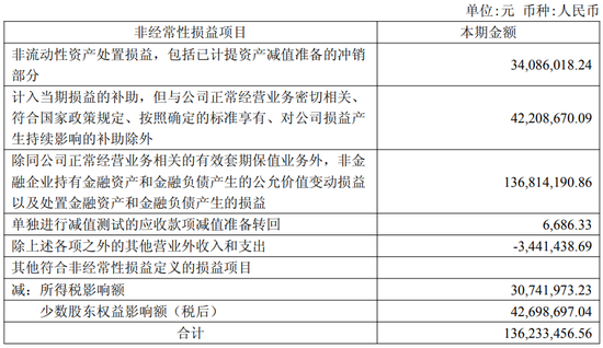 海信视像去年减收增利，今年首季扣非净利仅增0.5%、现金流大降