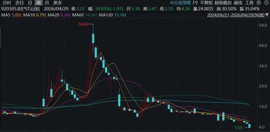*ST云创，连续5年造假，中信建投证券该如何被“压实看门人责任”？
